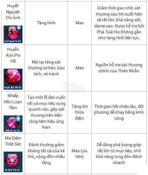 Võ Lâm Truyền Kỳ Mobile: Hướng dẫn tăng điểm kĩ năng cho Thiên Nhẫn 4