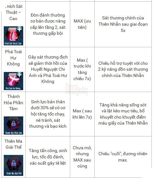 Võ Lâm Truyền Kỳ Mobile: Hướng dẫn tăng điểm kĩ năng cho Thiên Nhẫn 5