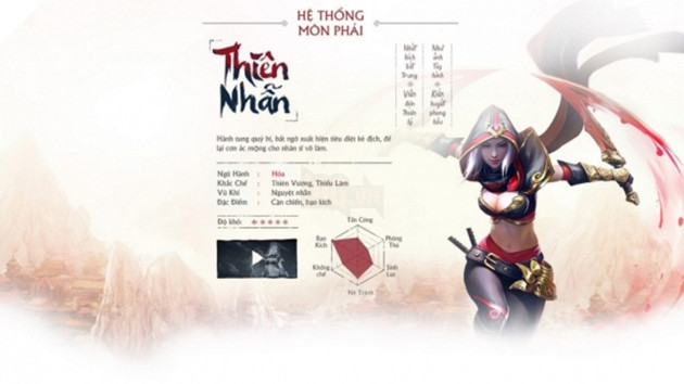 Võ Lâm Truyền Kỳ Mobile: Hướng dẫn cách tăng điểm kỹ năng Thiên Nhẫn thuần sát thương