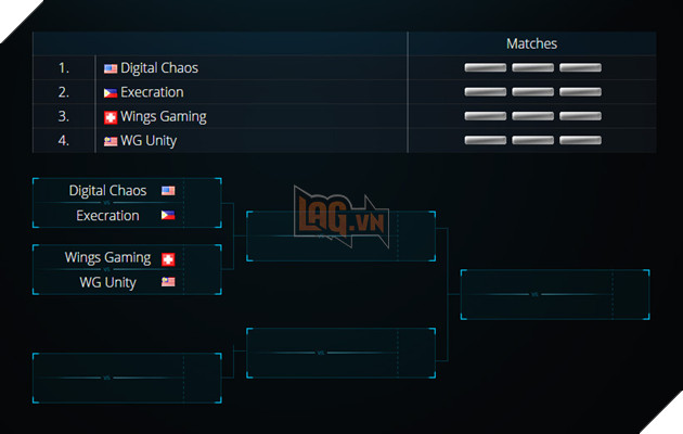 Dota 2 ESL One Genting 2017