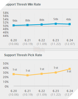 thresh win rate