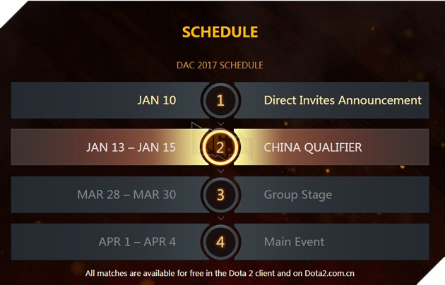 Dota 2 Asia Championshipt