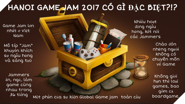 Hanoi Game Jam 2017 - Cuộc thi làm game "chỉ trong ba ngày" đã có mặt tại Việt Nam