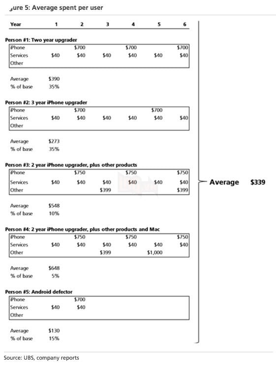 Người dùng Apple được chia thành 5 loại
