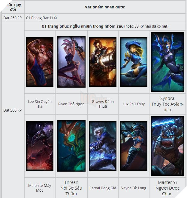 Chúc mừng năm mới, Garena ra mắt sự kiện siêu hot: game thủ chắc chắn nhận trang phục Tết Đinh Dậu!