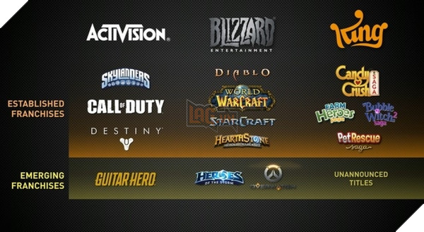 Sau phim ảnh và seri truyền hình, Activision hình thành mảng ... đồ chơi 2