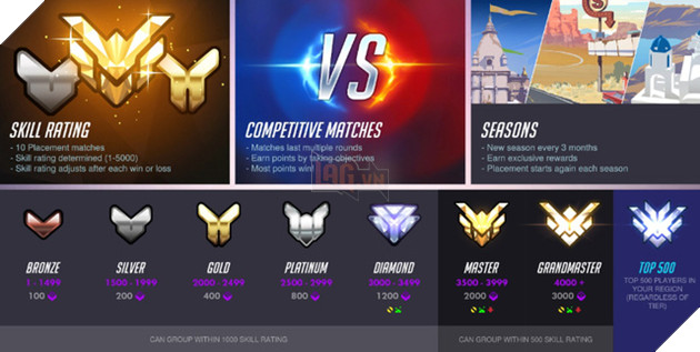 Season 3 của Overwatch sắp kết thúc, phần thưởng mùa này là biểu tượng và hình phun sơn