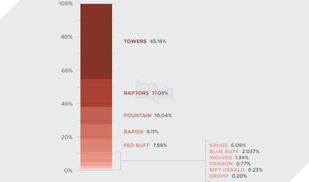 Đây là những con số khiến người chơi LMHT 'giật mình'