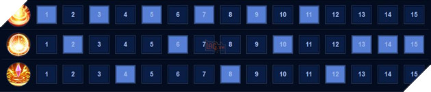 Liên Quân Mobile: Hướng dẫn cách chơi Alice - Tiểu Thần Thiện Lương 9