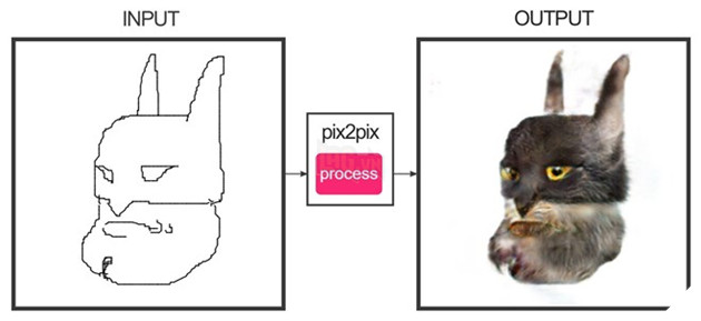 Ung dung tri tue nhan tao loi thanh trao luu tren Internet hinh anh 11