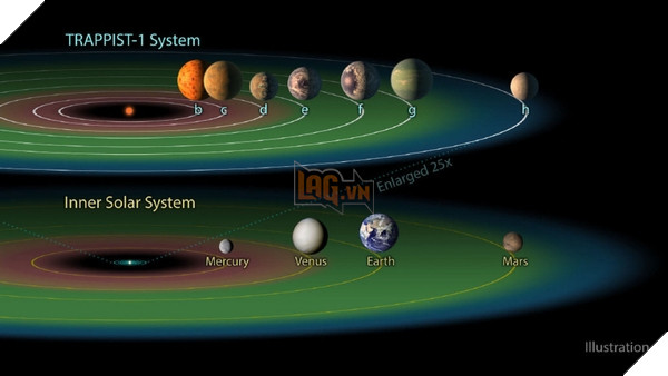  Tin khoa học Nasa vừa phát hiện Hệ mặt trời mới với 7 hành tinh ... tựa như Trái Đất 2
