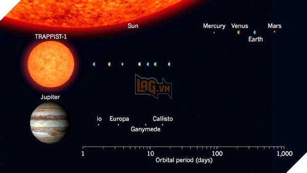  Tin khoa học Nasa vừa phát hiện Hệ mặt trời mới với 7 hành tinh ... tựa như Trái Đất