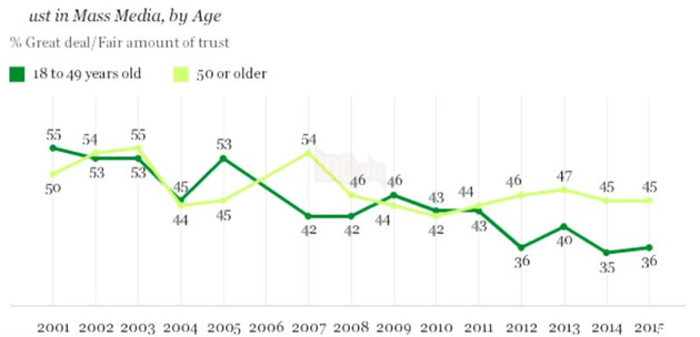 Phản hồi từ Pewdiepie và cộng đồng sau khi giới truyền thông tiếp tục tấn công anh 8