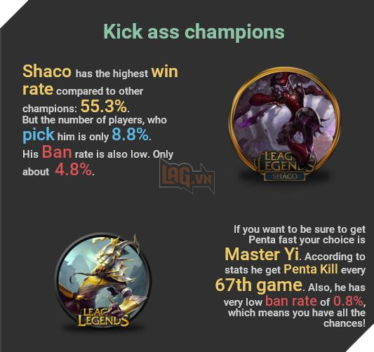 Top 5 sự thật ngược đời ai cũng nhầm tưởng trong Liên Minh Huyền Thoại