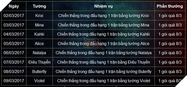 Liên Quân Mobile: Sự kiện 8/3 với quà tặng đặc biệt mỗi ngày 2