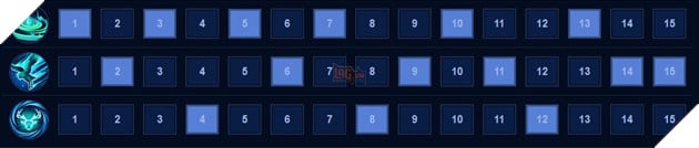 Liên Quân Mobile: Cách chơi cơ bản cho Payna cùng hướng dẫn lên đồ nâng cao 9