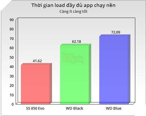 Hướng dẫn chọn giải pháp lưu trữ cho hệ thống gaming của bạn 10