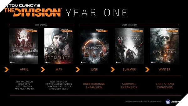 The Division: Nội dung cập nhật trong năm thứ hai sẽ ra mắt miễn phí