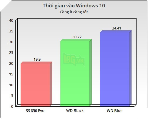 Hướng dẫn chọn giải pháp lưu trữ cho hệ thống gaming của bạn 9