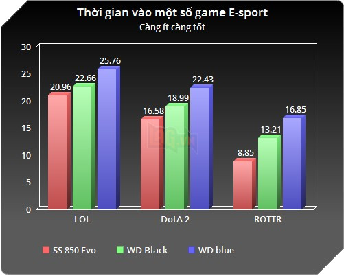 Hướng dẫn chọn giải pháp lưu trữ cho hệ thống gaming của bạn 11