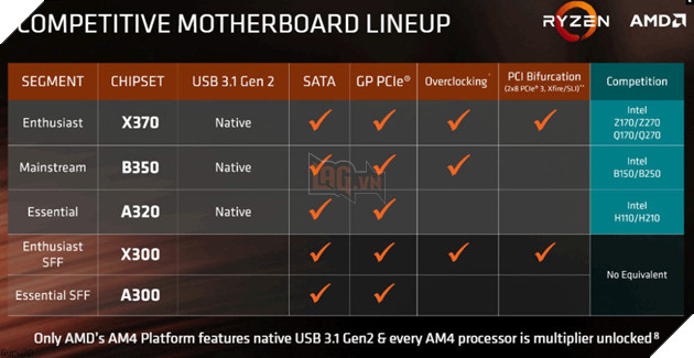 AMD Ryzen 5 bất ngờ xuất hiện và chính thức mở bán vào tháng 4 4