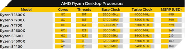 AMD Ryzen 5 bất ngờ xuất hiện và chính thức mở bán vào tháng 4 3