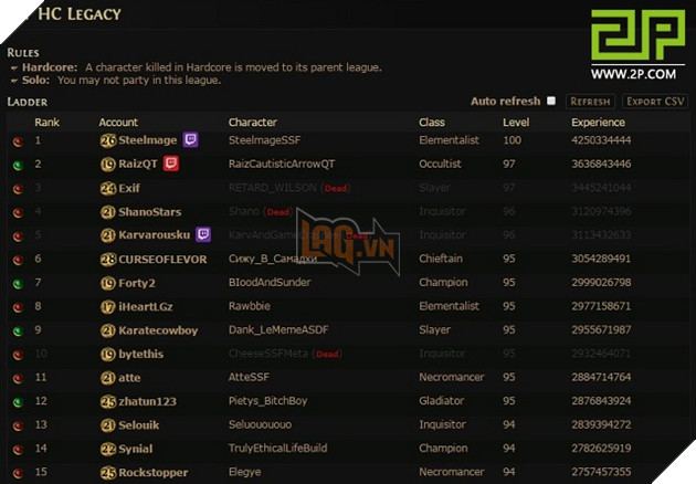 Path of Exile: Game thủ cấp 100 chế độ Hardcore Solo Mode đã xuất hiện 2
