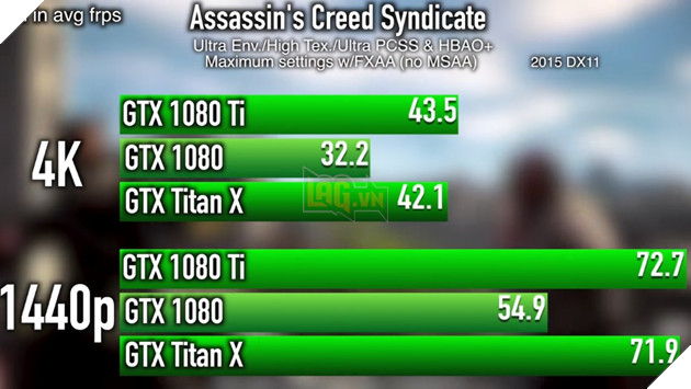 Thử nghiệm sức mạnh thật sự của GTX 1080 Ti trước các tựa game lớn 2