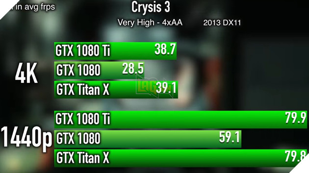 Thử nghiệm sức mạnh thật sự của GTX 1080 Ti trước các tựa game lớn 5