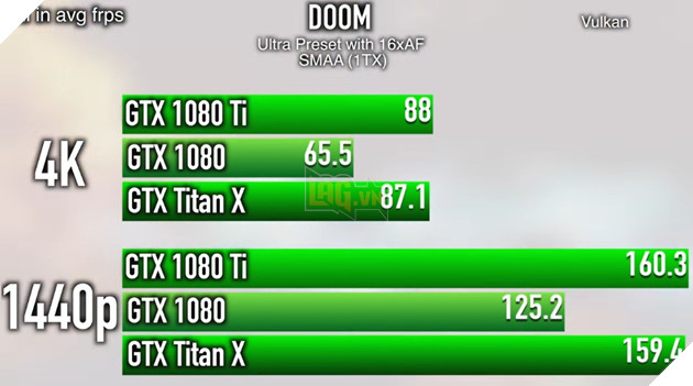 Thử nghiệm sức mạnh thật sự của GTX 1080 Ti trước các tựa game lớn 6