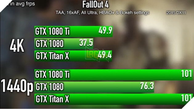 Thử nghiệm sức mạnh thật sự của GTX 1080 Ti trước các tựa game lớn 7