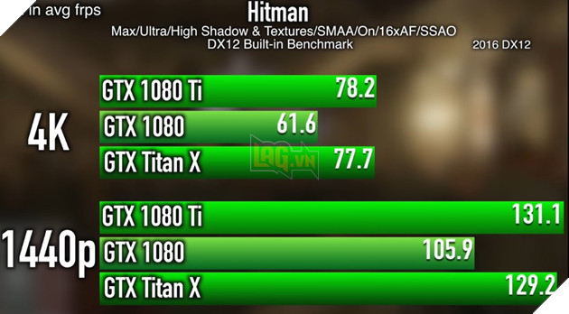 Thử nghiệm sức mạnh thật sự của GTX 1080 Ti trước các tựa game lớn 11