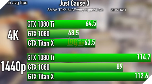 Thử nghiệm sức mạnh thật sự của GTX 1080 Ti trước các tựa game lớn 12