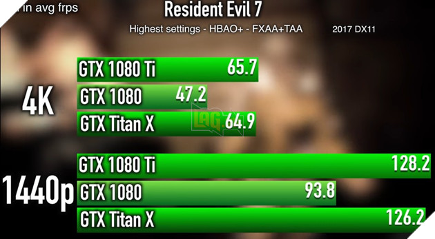 Thử nghiệm sức mạnh thật sự của GTX 1080 Ti trước các tựa game lớn 13