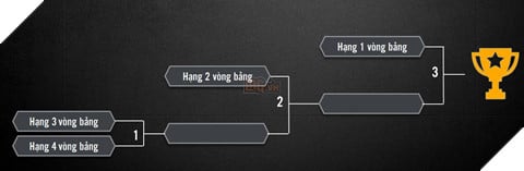 Điểm qua 4 đội tuyển sẽ tranh chiếc cúp vô địch giải MDCS 2017 sắp tới 4