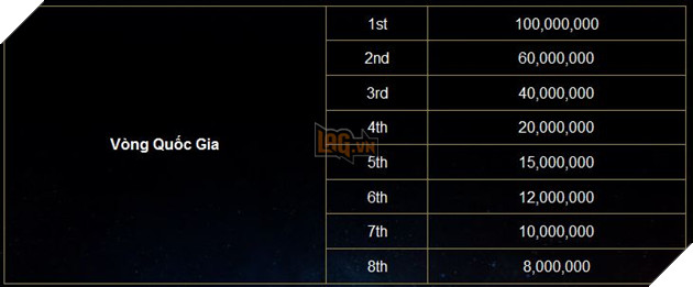 Đấu Trường Huyền Thoại 2017 giai đoạn Mùa Xuân chính thức bắt đầu 3