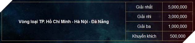 Đấu Trường Huyền Thoại 2017 giai đoạn Mùa Xuân chính thức bắt đầu 2