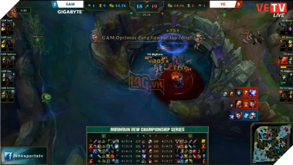 MDCS Mùa Xuân 2017: Tường thuật trận chung kết giữa Gigabyte Marines và Young Generation 17