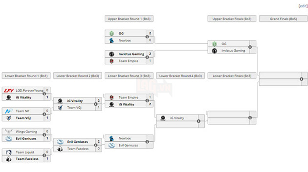 day 2 bracket