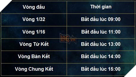 Đấu Trường Huyền Thoại Mùa Xuân 2017: Chi tiết lịch trình và nhánh đấu vòng loại  2