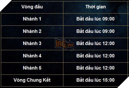 Đấu Trường Huyền Thoại Mùa Xuân 2017: Chi tiết lịch trình và nhánh đấu vòng loại  3