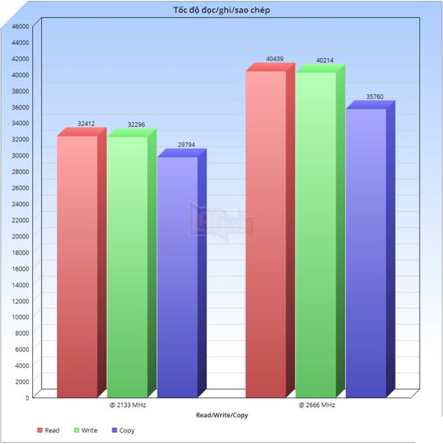 Lộ diện điểm benchmark CPU 4 nhân 8 luồng Ryzen 5 1400 từ AMD 5