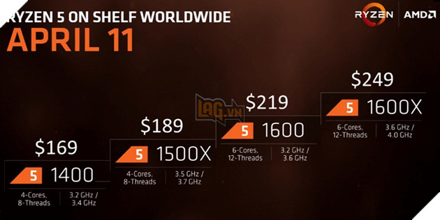 Lộ diện điểm benchmark CPU 4 nhân 8 luồng Ryzen 5 1400 từ AMD 2