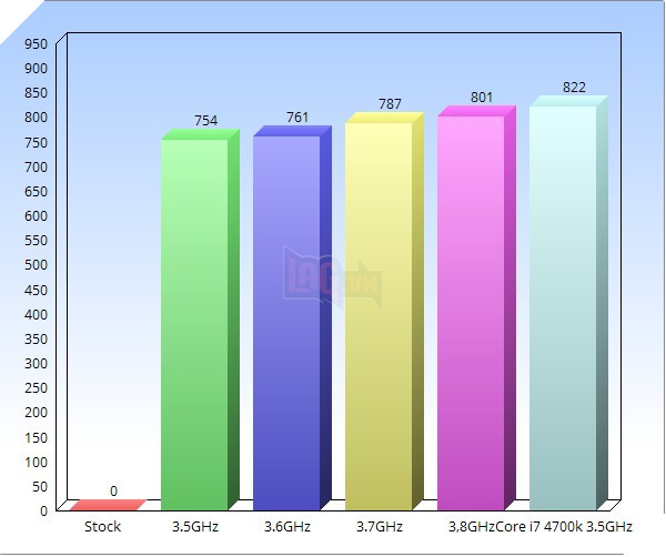 Lộ diện điểm benchmark CPU 4 nhân 8 luồng Ryzen 5 1400 từ AMD 3