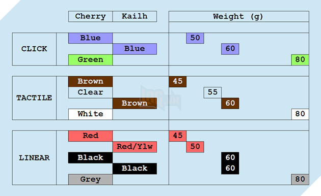 Đánh giá tổng quan bàn phím cơ I-rocks K60M Blue Cherry Switch 8