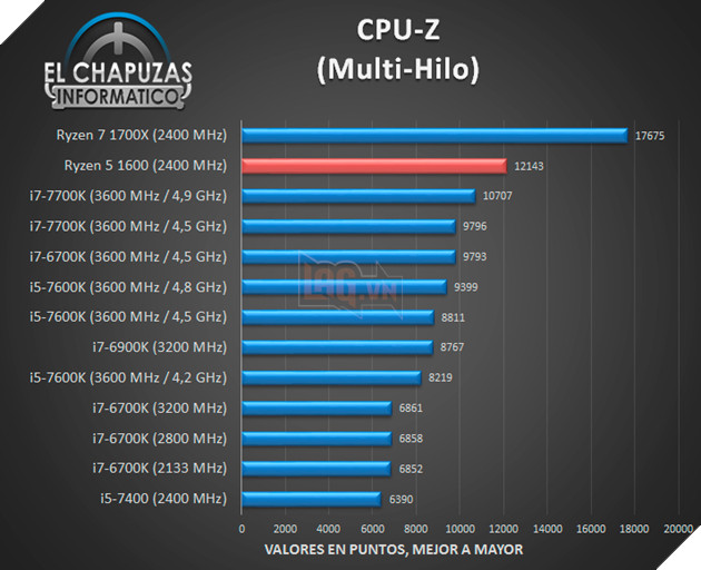 Lộ diện benchmark chip AMD Ryzen 5 1600 7