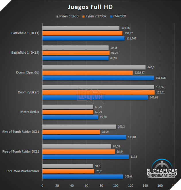 Lộ diện benchmark chip AMD Ryzen 5 1600 11