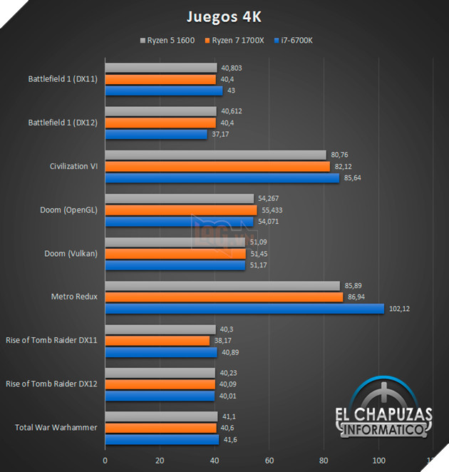 Lộ diện benchmark chip AMD Ryzen 5 1600 12