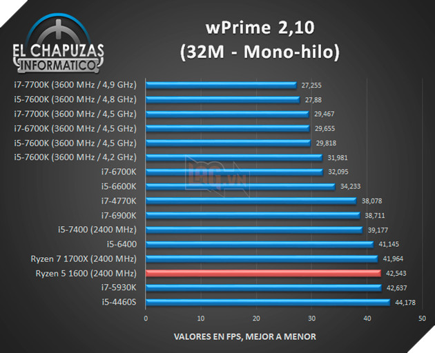 Lộ diện benchmark chip AMD Ryzen 5 1600 8