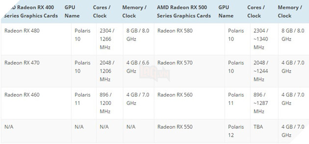 Bộ ba GPU rebrand của AMD lộ điểm benchmark 4